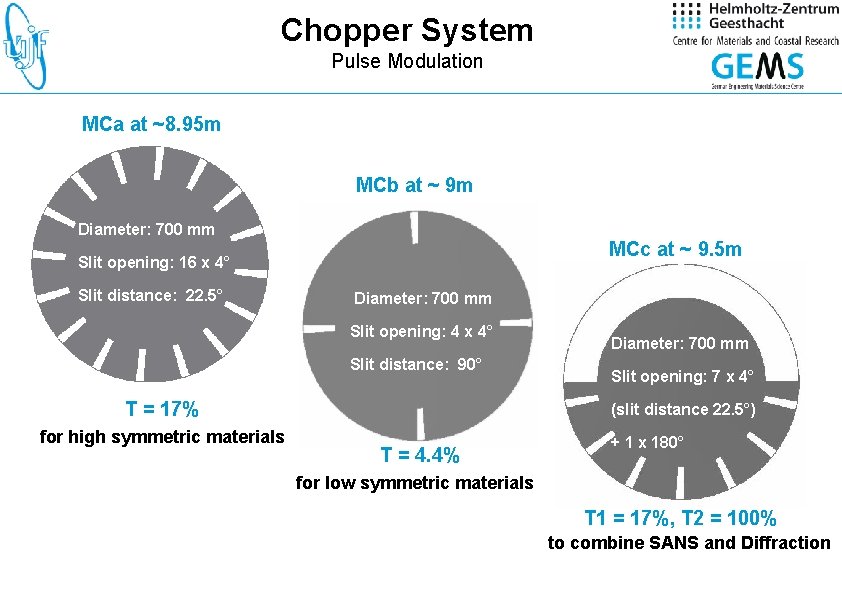 Chopper System Pulse Modulation MCa at ~8. 95 m MCb at ~ 9 m