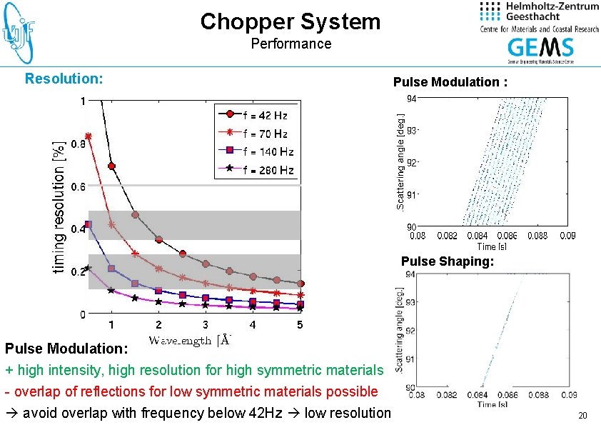Chopper System Performance Resolution: Pulse Modulation : Pulse Shaping: Pulse Modulation: + high intensity,