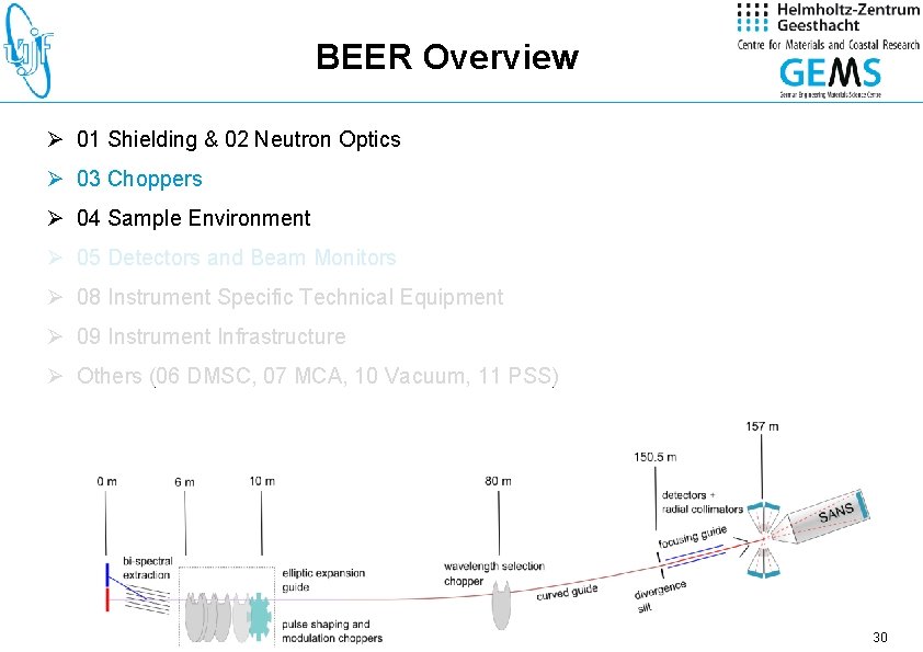 BEER Overview Ø 01 Shielding & 02 Neutron Optics Ø 03 Choppers Ø 04