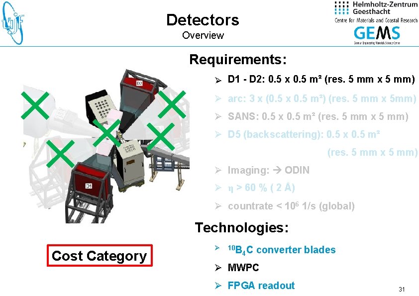 Detectors Overview Requirements: (res. 5 mm) Ø D 1 -–D 2: D 4: 0.