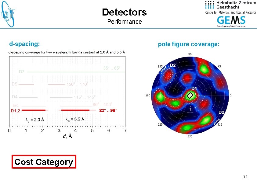 Detectors Performance d-spacing: pole figure coverage: 82°. . 98° Cost World. Category Class 33