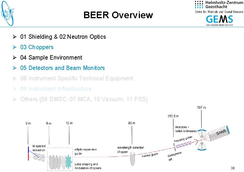 BEER Overview Ø 01 Shielding & 02 Neutron Optics Ø 03 Choppers Ø 04