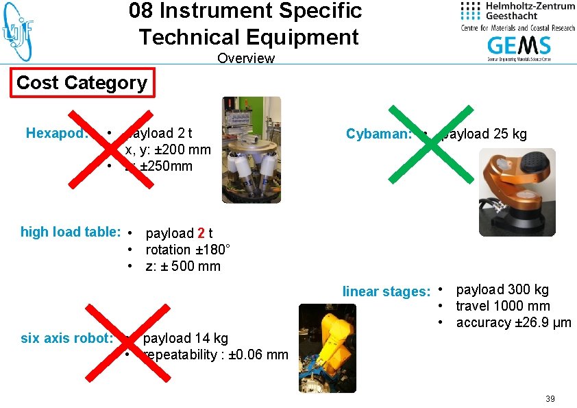 08 Instrument Specific Technical Equipment Overview Cost World. Category Class Hexapod: • payload 2