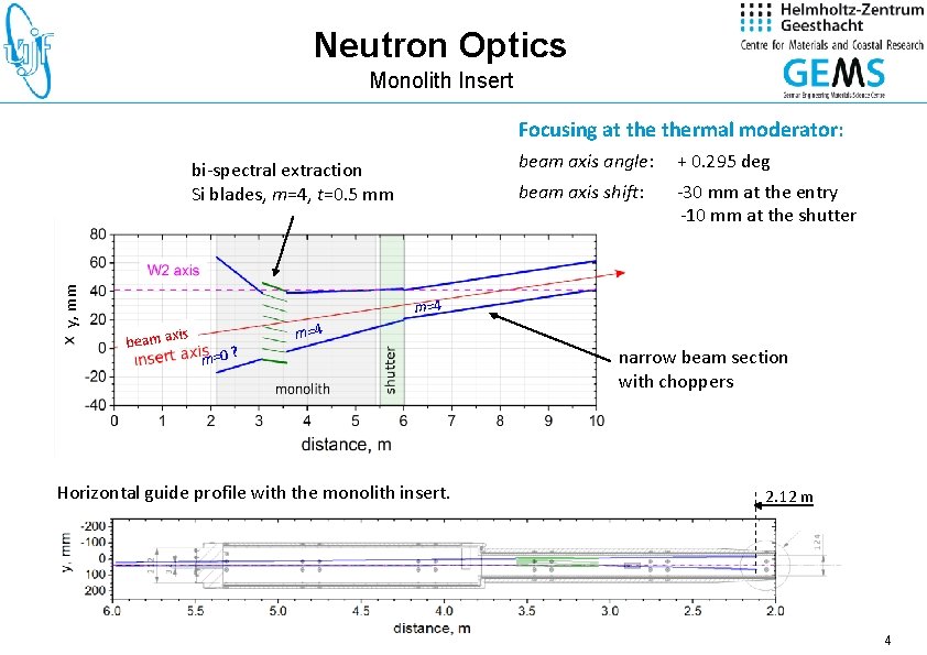 Neutron Optics Monolith Insert Focusing at thermal moderator: y, mm bi-spectral extraction Si blades,