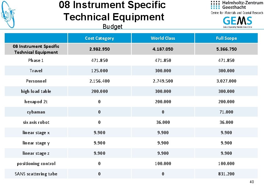 08 Instrument Specific Technical Equipment Budget Cost Category World Class Full Scope 08 Instrument