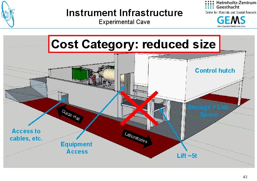 Instrument Infrastructure Experimental Cave Cost Category: reduced size Control hutch Gu id Storage +