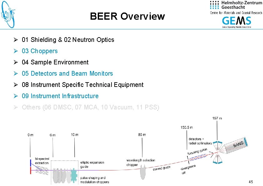 BEER Overview Ø 01 Shielding & 02 Neutron Optics Ø 03 Choppers Ø 04