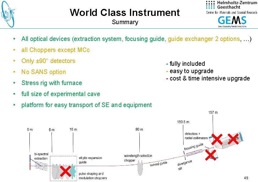 World Class Instrument Summary • All optical devices (extraction system, focusing guide, guide exchanger