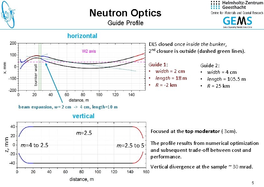 Neutron Optics Guide Profile horizontal DLS closed once inside the bunker, 2 nd closure