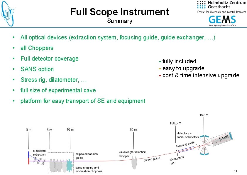 Full Scope Instrument Summary • All optical devices (extraction system, focusing guide, guide exchanger,