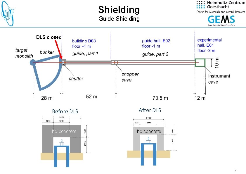 Shielding Guide Shielding DLS closed -1 m Before DLS After DLS hd concrete 7