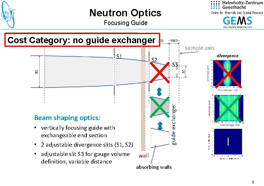 Neutron Optics Focusing Guide World. Category: Class: only options Cost no two guide exchanger