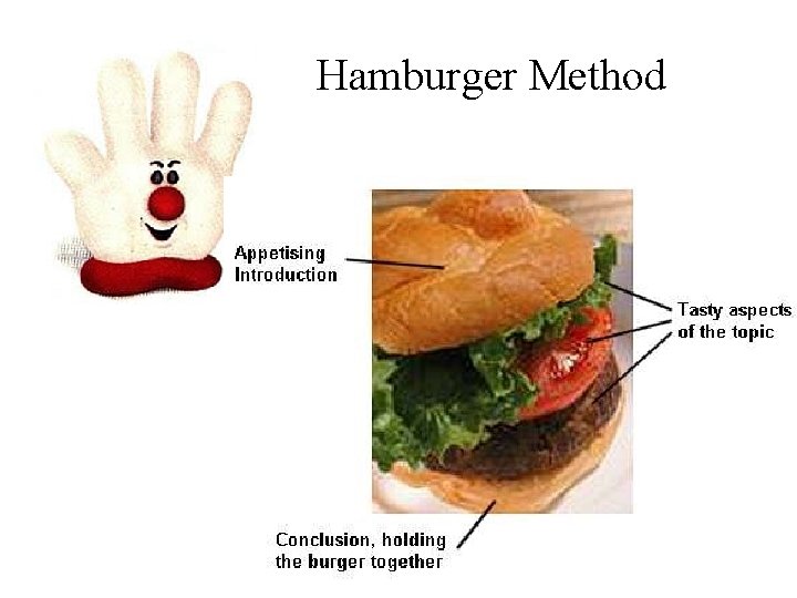Hamburger Method 