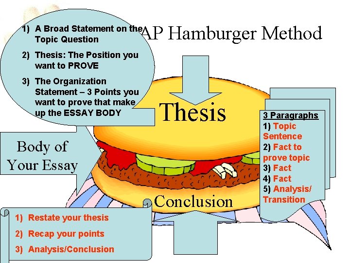 AP Hamburger Method 1) A Broad Statement on the Topic Question 2) Thesis: The