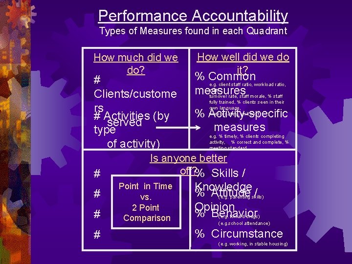 Performance Accountability Types of Measures found in each Quadrant How much did we do?