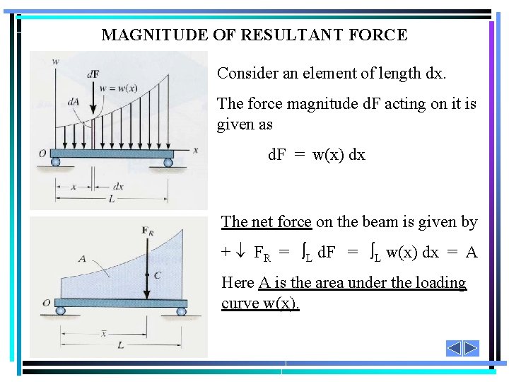 MAGNITUDE OF RESULTANT FORCE Consider an element of length dx. The force magnitude d.