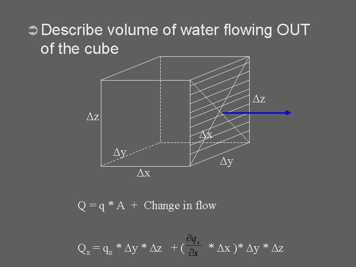Ü Describe volume of water flowing OUT of the cube z z x y