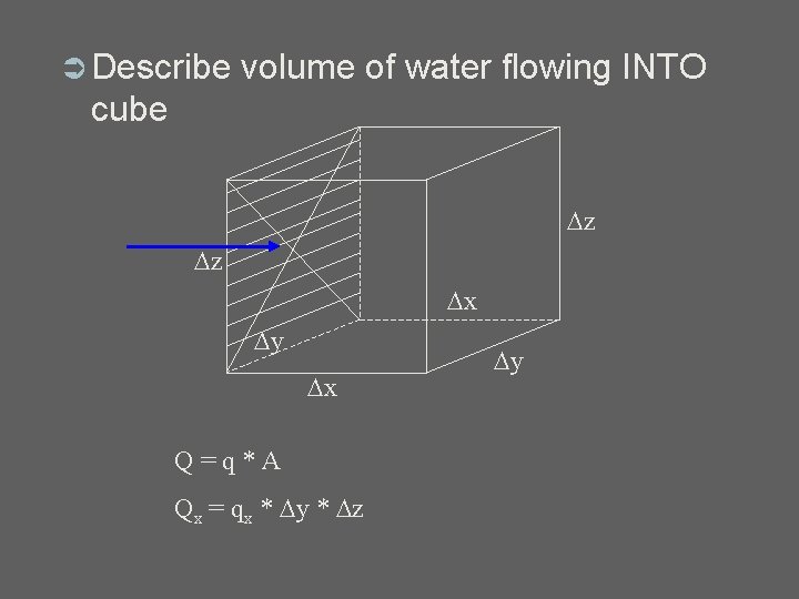 Ü Describe volume of water flowing INTO cube z z x y x Q=q*A