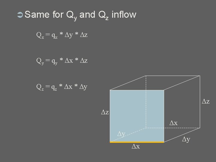 Ü Same for Qy and Qz inflow Qx = qx * y * z