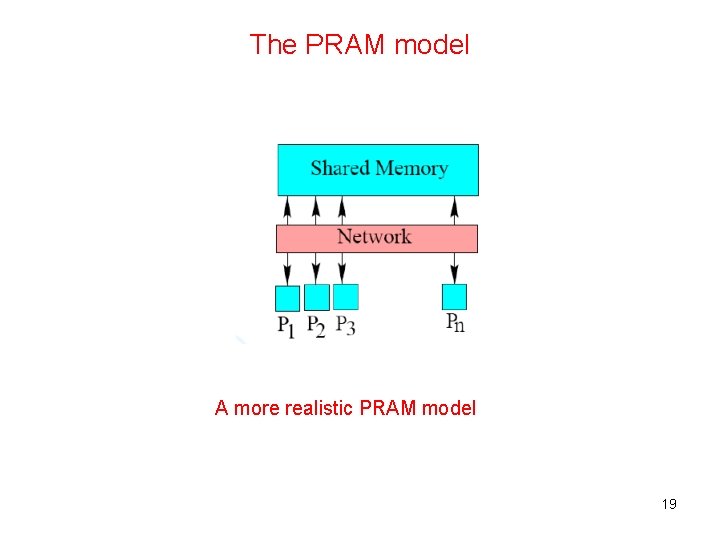 The PRAM model A more realistic PRAM model 19 