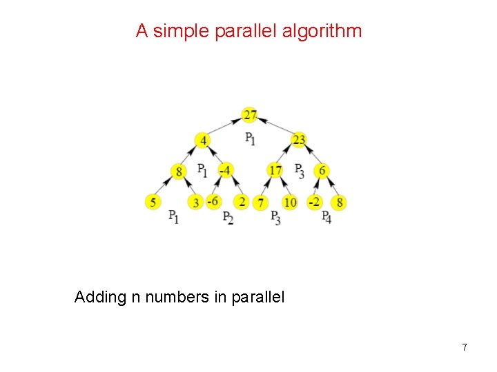 A simple parallel algorithm Adding n numbers in parallel 7 