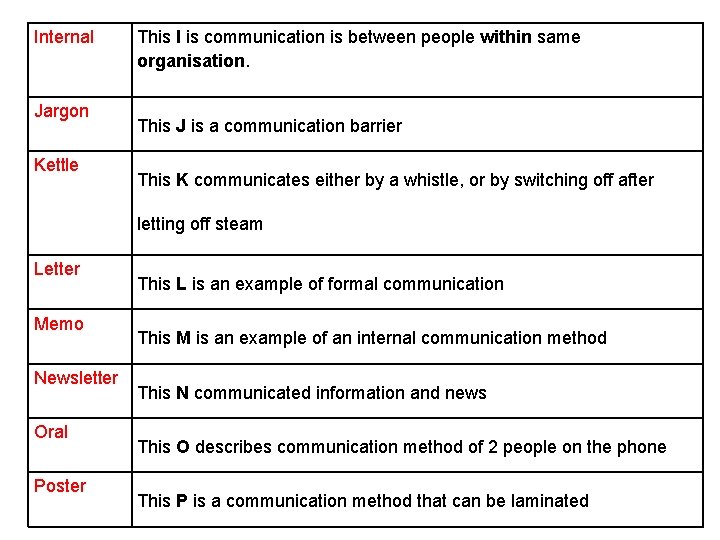 Internal Jargon Kettle This I is communication is between people within same organisation. This