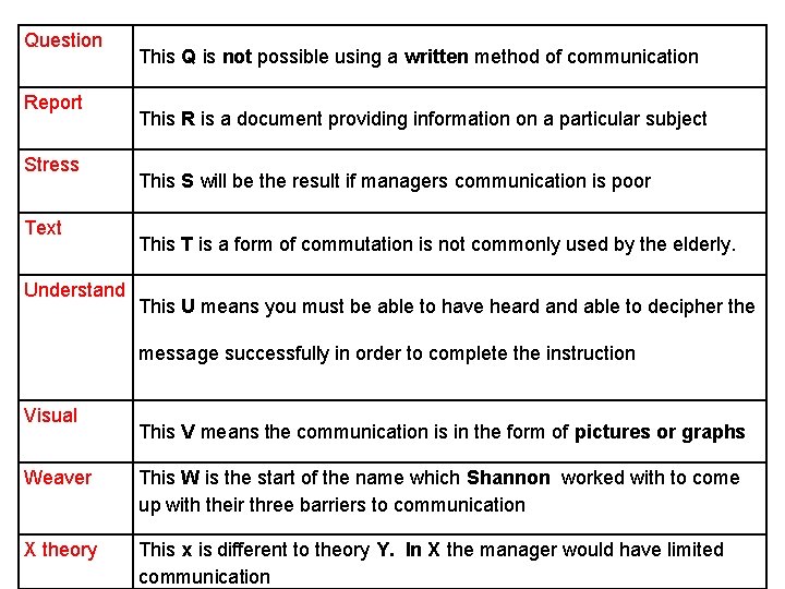 Question Report Stress Text Understand This Q is not possible using a written method