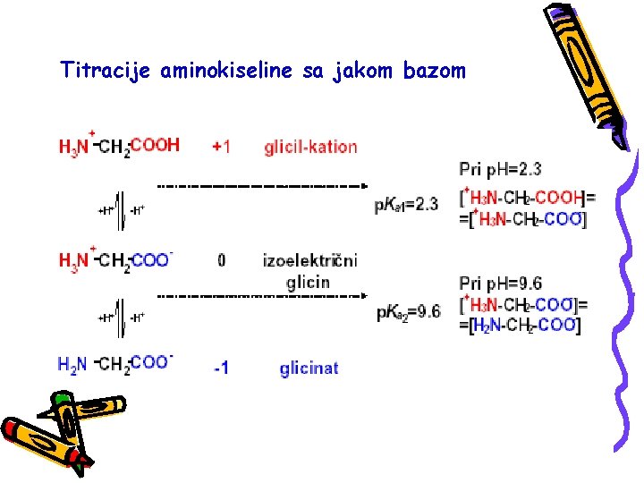 Titracije aminokiseline sa jakom bazom 