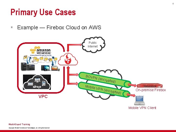6 Primary Use Cases § Example — Firebox Cloud on AWS Public Internet BOVP