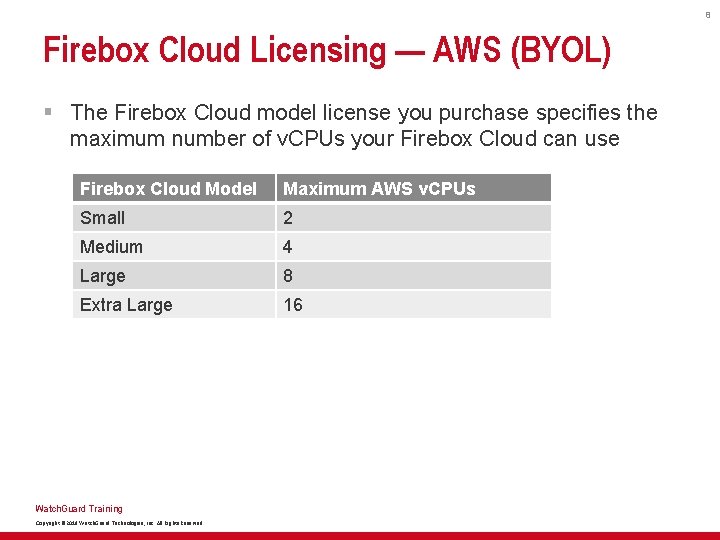 8 Firebox Cloud Licensing — AWS (BYOL) § The Firebox Cloud model license you