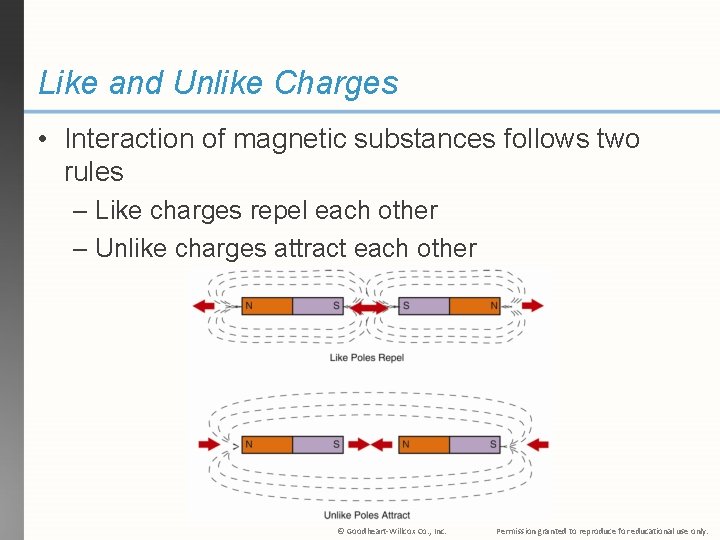 Like and Unlike Charges • Interaction of magnetic substances follows two rules – Like