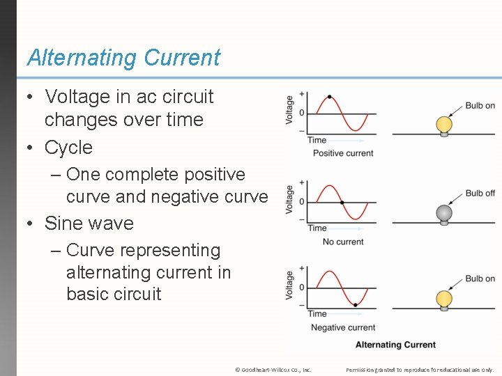 Alternating Current • Voltage in ac circuit changes over time • Cycle – One