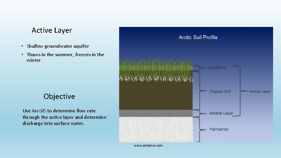 Active Layer • Shallow groundwater aquifer • Thaws in the summer, freezes in the