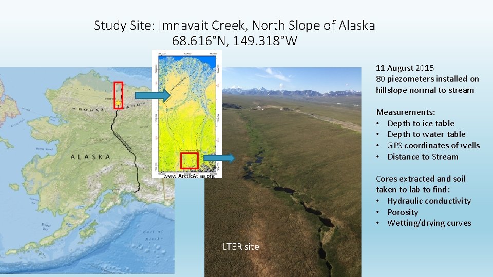 Study Site: Imnavait Creek, North Slope of Alaska 68. 616°N, 149. 318°W 11 August