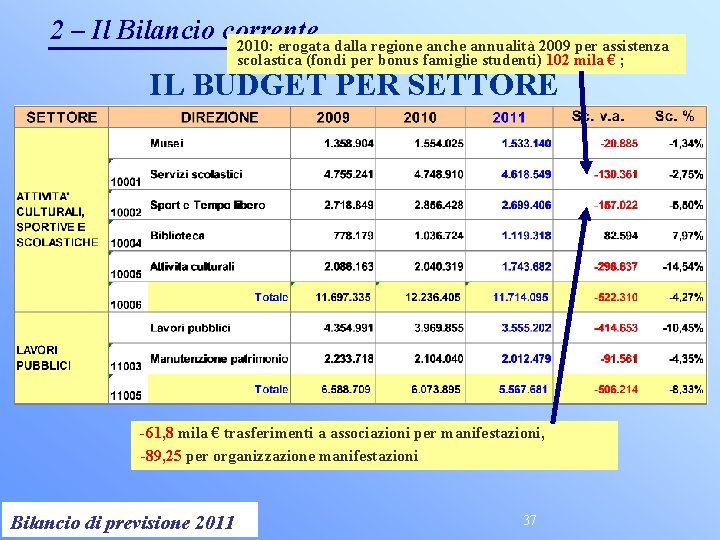 2 – Il Bilancio corrente 2010: erogata dalla regione anche annualità 2009 per assistenza