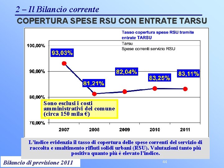 2 – Il Bilancio corrente COPERTURA SPESE RSU CON ENTRATE TARSU Sono esclusi i