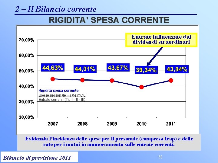 2 – Il Bilancio corrente RIGIDITA’ SPESA CORRENTE Entrate influenzate dai dividendi straordinari Rigidità