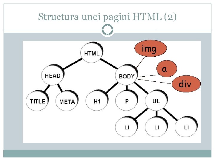 Structura unei pagini HTML (2) img a div 