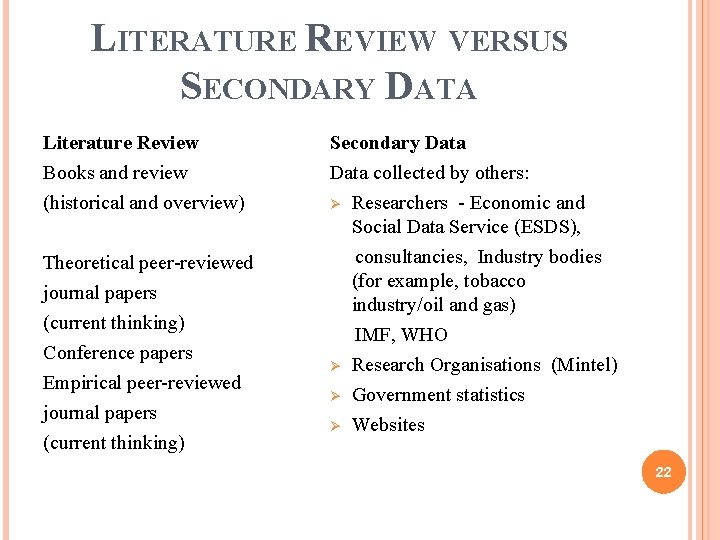 LITERATURE REVIEW VERSUS SECONDARY DATA Literature Review Books and review (historical and overview) Theoretical