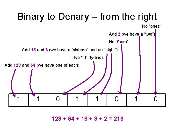 Binary to Denary – from the right No “ones” Add 2 (we have a