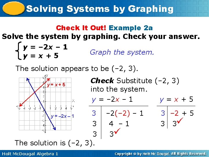 Solving Systems by Graphing Check It Out! Example 2 a Solve the system by