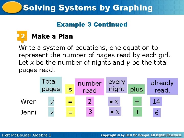 Solving Systems by Graphing Example 3 Continued 2 Make a Plan Write a system