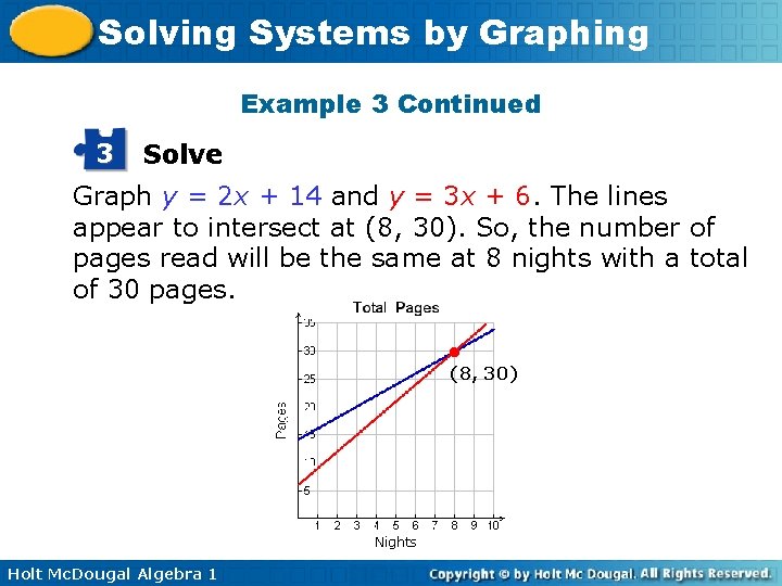 Solving Systems by Graphing Example 3 Continued 3 Solve Graph y = 2 x