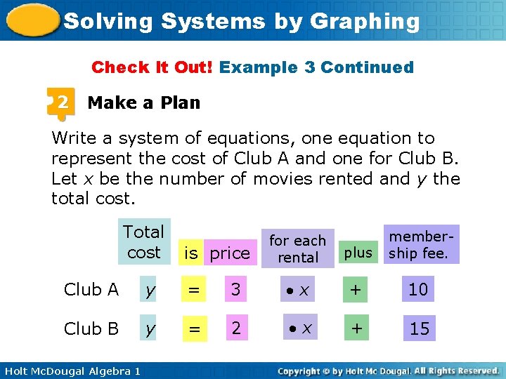 Solving Systems by Graphing Check It Out! Example 3 Continued 2 Make a Plan