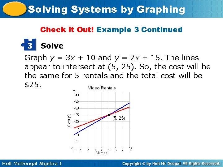 Solving Systems by Graphing Check It Out! Example 3 Continued 3 Solve Graph y