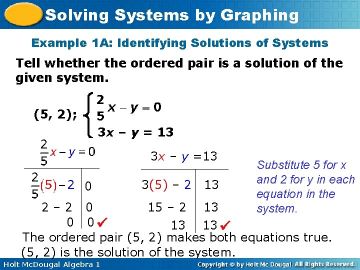Solving Systems by Graphing Example 1 A: Identifying Solutions of Systems Tell whether the