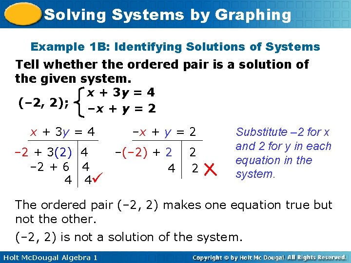 Solving Systems by Graphing Example 1 B: Identifying Solutions of Systems Tell whether the