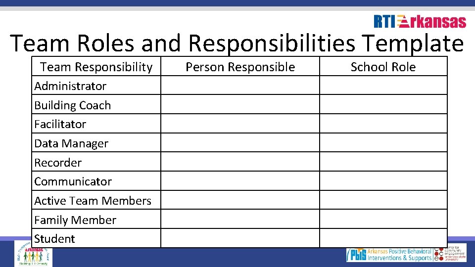 Team Roles and Responsibilities Template Team Responsibility Administrator Building Coach Facilitator Data Manager Recorder