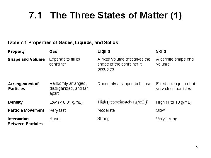 7. 1 The Three States of Matter (1) Table 7. 1 Properties of Gases,