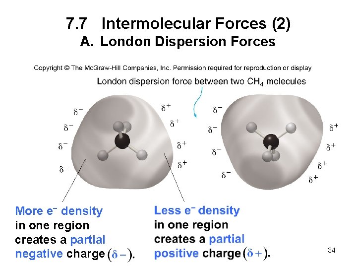 7. 7 Intermolecular Forces (2) A. London Dispersion Forces More e− density in one
